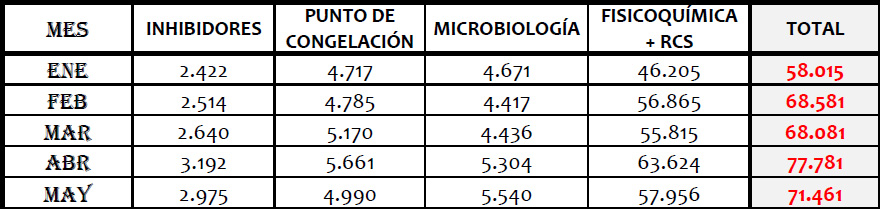 CANTIDAD DE MUESTRAS