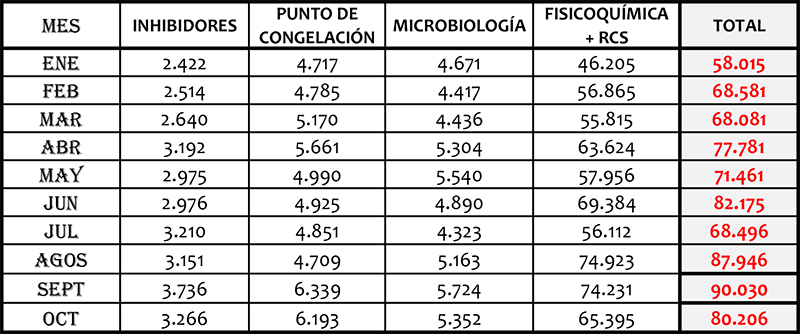 CANTIDAD DE MUESTRAS